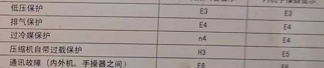 宝清空调电话在哪里找